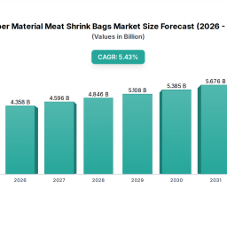 paper-material-meat-shrink-bags-decade-long-trends-analysis-and-forecast-2026-2033