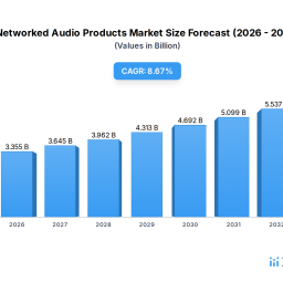 emerging-opportunities-in-networked-audio-products-market