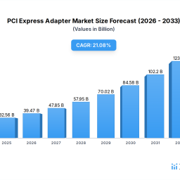 pci-express-adapter-report-trends-and-forecasts-2026-2034
