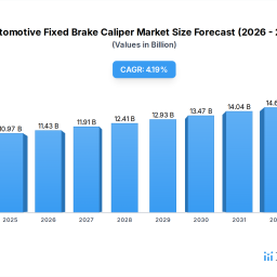 strategic-trends-in-automotive-fixed-brake-caliper-market-2026-2034