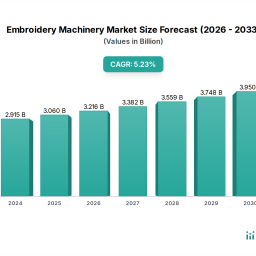 emerging-opportunities-in-embroidery-machinery-market-market