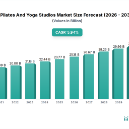 pilates-and-yoga-studios-market-dynamics-and-forecasts-2026-2034-strategic-insights