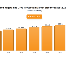 exploring-fruits-and-vegetables-crop-protections-market-size-dynamics-2025-2033