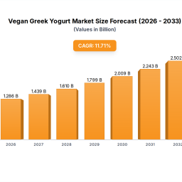 vegan-greek-yogurt-projected-to-grow-at-xx-cagr-insights-and-forecasts-2025-2033