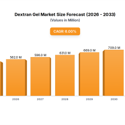 dextran-gel-charting-growth-trajectories-2025-2033-strategic-insights-and-forecasts