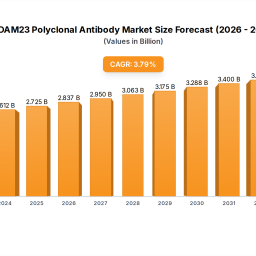 adam23-polyclonal-antibody-navigating-dynamics-comprehensive-analysis-and-forecasts-2025-2033