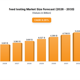 exploring-innovations-in-feed-testing-market-dynamics-2025-2033