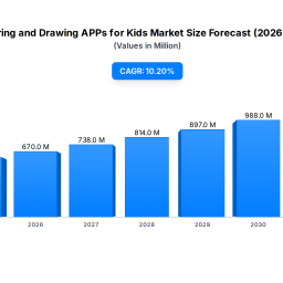 coloring-and-drawing-apps-for-kids-608m-by-2033-102-cagr