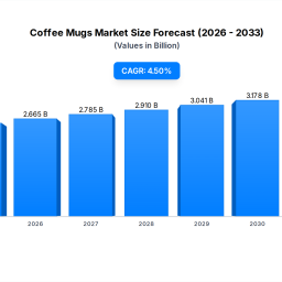 coffee-mugs-market-255b-by-2025-with-45-cagr-data