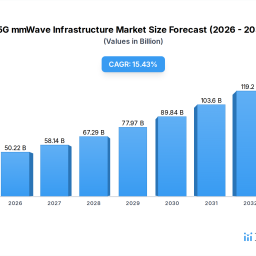 unlocking-growth-in-5g-mmwave-infrastructure-market-2026-2034