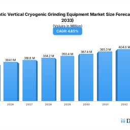 automatic-vertical-cryogenic-grinding-equipment-report-probes-the-xxx-million-size-share-growth-report-and-future-analysis-by