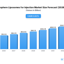 microsphere-liposomes-for-injection-industrys-future-growth-prospects