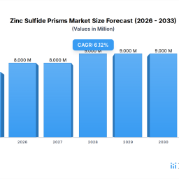 zinc-sulfide-prisms-growth-forecast-and-consumer-insights