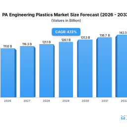 pa-engineering-plastics-markets-growth-blueprint