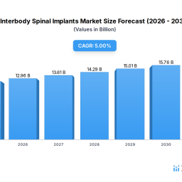 comprehensive-insights-into-interbody-spinal-implants-trends-and-growth-projections-2026-2034