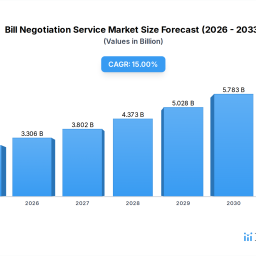 understanding-consumer-behavior-in-bill-negotiation-service-market-2026-2034