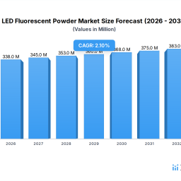 led-fluorescent-powder-future-pathways-strategic-insights-to-2034