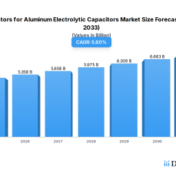 separators-for-aluminum-electrolytic-capacitors-market-outlook-and-strategic-insights