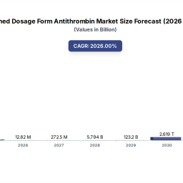finished-dosage-form-antithrombin-market-trends-2033-outlook