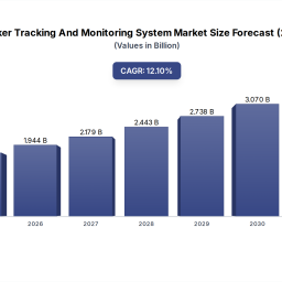 lone-worker-tracking-system-121-cagr-market-size-analysis