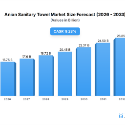 decoding-anion-sanitary-towel-consumer-preferences-2026-2034