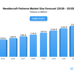 strategic-roadmap-for-needlecraft-patterns-industry