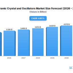 exploring-ceramic-crystal-and-oscillators-market-ecosystem-insights-to-2034