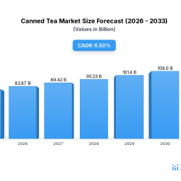 canned-tea-and-emerging-technologies-growth-insights-2026-2034