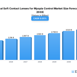 multifocal-soft-contact-lenses-for-myopia-control-market-19b-2025-805-cagr