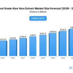 food-grade-aloe-vera-extract-comprehensive-market-study-trends-and-predictions-2026-2034