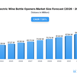 electric-wine-bottle-openers-strategic-market-opportunities-trends-2026-2034