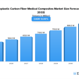 thermoplastic-carbon-fiber-medical-composites-growth-projections-trends-to-watch