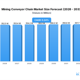 mining-conveyor-chain-insights-market-size-analysis-to-2034