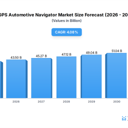 gps-automotive-navigator-market-what-drives-its-3858b-growth