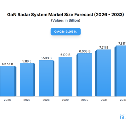 gan-radar-system-2026-to-grow-at-xx-cagr-with-xxx-million-market-size-analysis-and-forecasts-2034