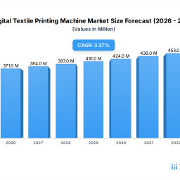 digital-textile-printing-machine-expected-to-reach-359-million-by-2034