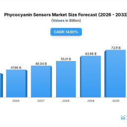 phycocyanin-sensors-2026-2034-analysis-trends-competitor-dynamics-and-growth-opportunities