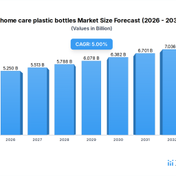home-care-plastic-bottles-strategic-market-opportunities-trends-2026-2034