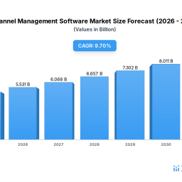 channel-management-software-markets-evolution-key-growth-drivers-2026-2034
