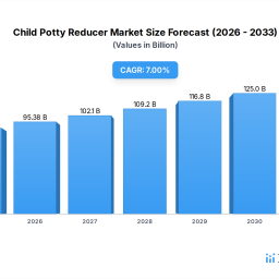analyzing-the-future-of-child-potty-reducer-key-trends-to-2034