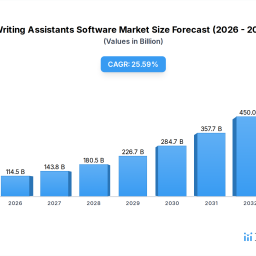 writing-assistants-software-market-overview-growth-and-insights