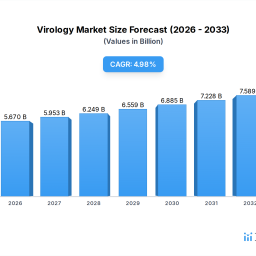 virology-xx-cagr-growth-analysis-2026-2034