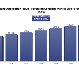 mobile-app-fraud-prevention-2033-market-forecast-analysis