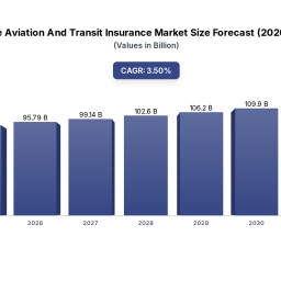 marine-aviation-transit-insurance-market-share-analysis-2033-projections