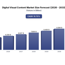 digital-visual-content-trends-2025-2033-market-evolution
