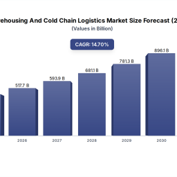 food-cold-chain-logistics-analyzing-147-cagr-growth-to-2033