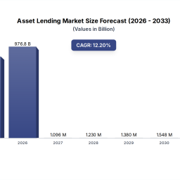 asset-lending-market-87061b-to-grow-at-122-cagr-by-2033