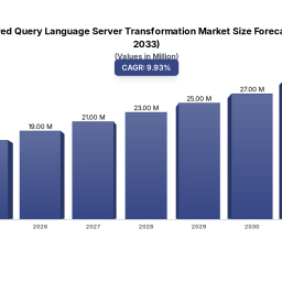 sql-server-transformation-market-forecast-growth-drivers
