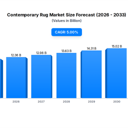 contemporary-rug-market-key-trends-growth-2033-outlook