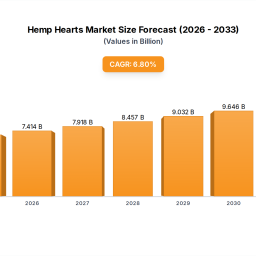 hemp-hearts-market-growth-trends-2033-projections